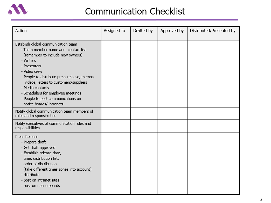 Communication Checklist