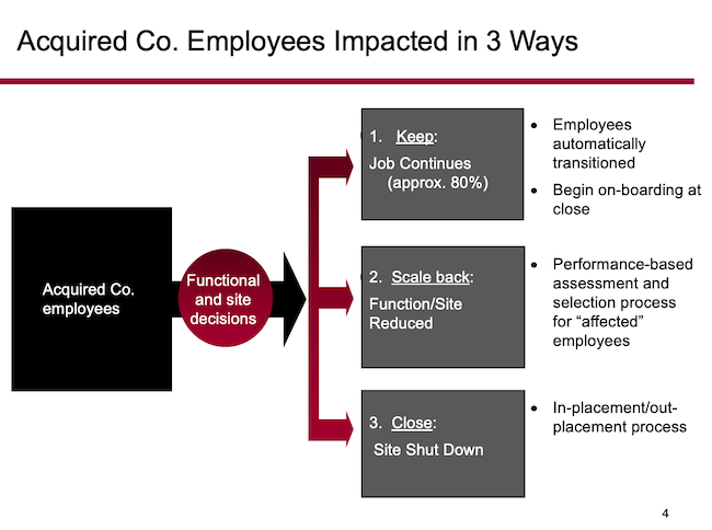 Acquired Co. Employees Impacted in 3 Ways