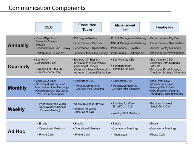 Communication Components