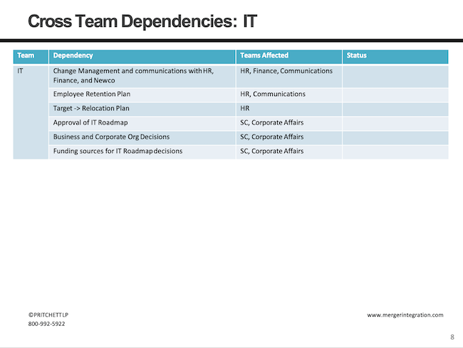 Cross Team Dependencies: IT