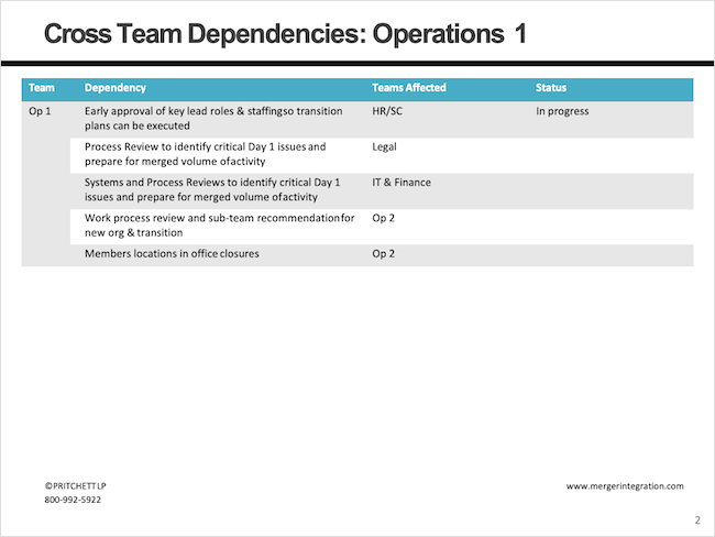 Cross Team Dependencies: Operations 1