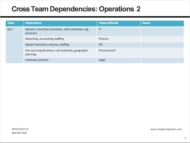 Cross Team Dependencies: Operations 2