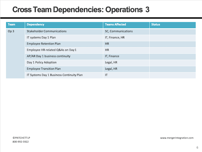 Cross Team Dependencies: Operations 3