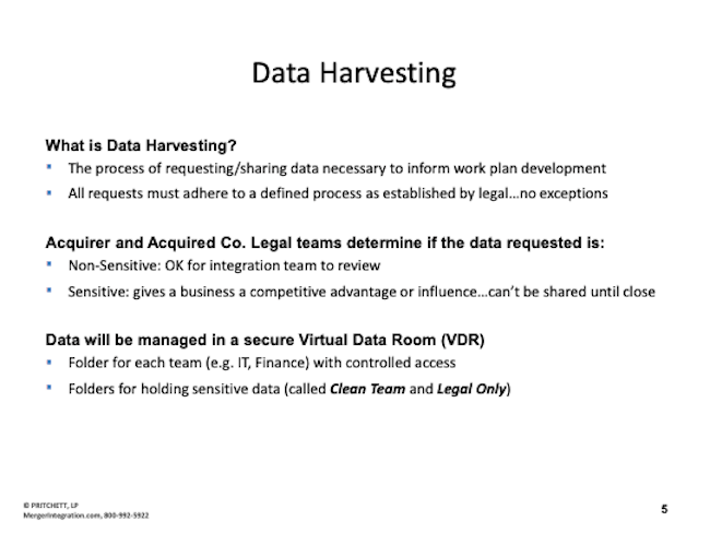 Data Harvesting