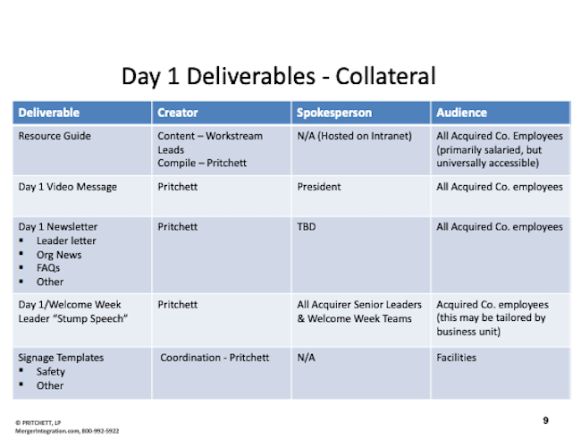 Day 1 Deliverables - Collateral