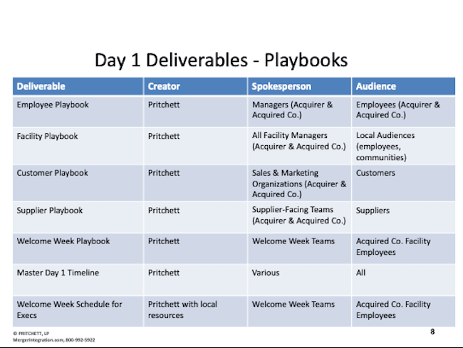 Day 1 Deliverables - Playbooks
