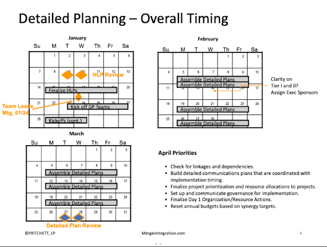 Detailed Planning – Overall Timing