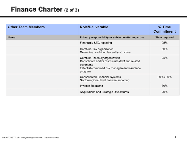 Finance Charter (2 of 3)