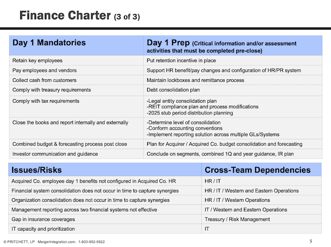 Finance Charter (3 of 3)