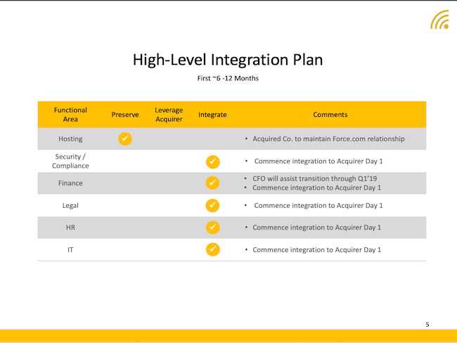 High-Level Integration Plan (cont.)