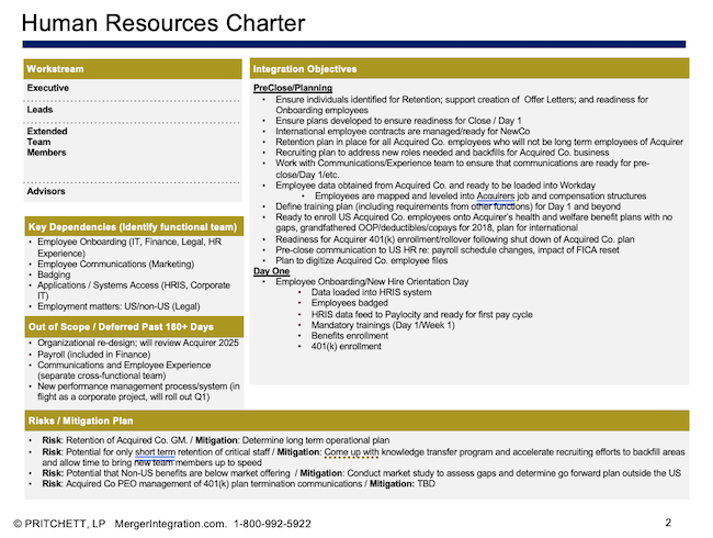 Human Resources Charter