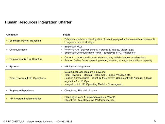 Human Resources Integration Charter 