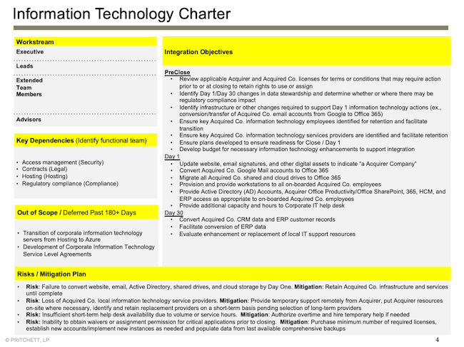 Information Technology Charter