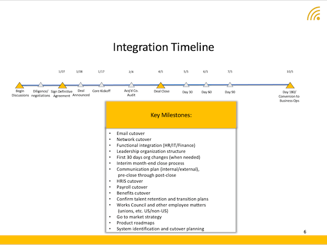 Integration Timeline