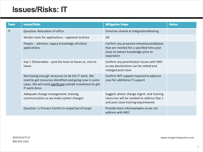 Issues/Risks: IT