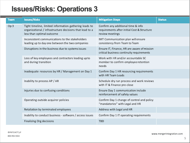 Issues/Risks: Operations 3