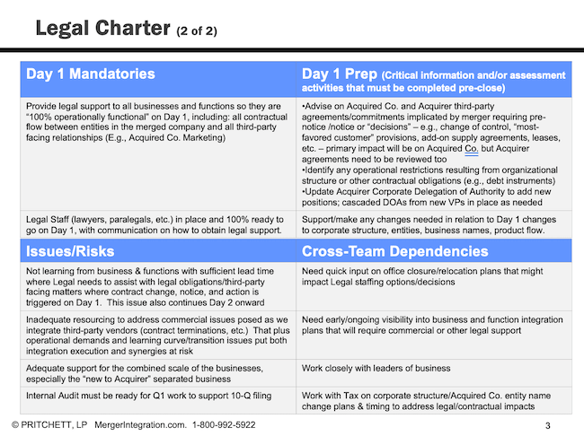 Legal Charter (2 of 2)