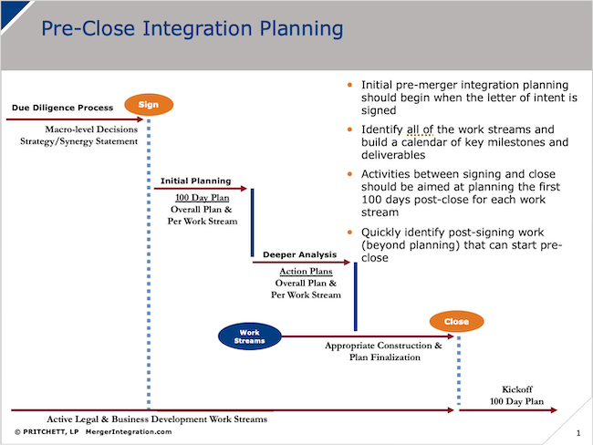 Pre-Merger Integration Planning