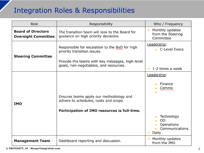 Pre-merger Integration Roles & Responsibilities