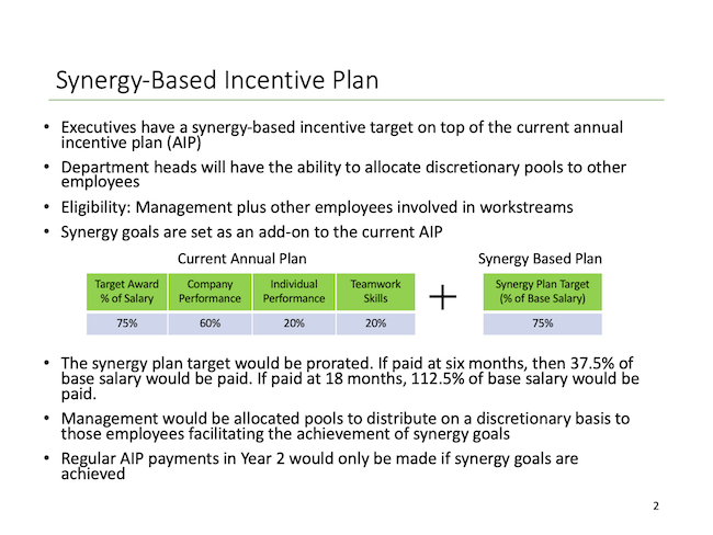 Synergy-Based Incentive Plan