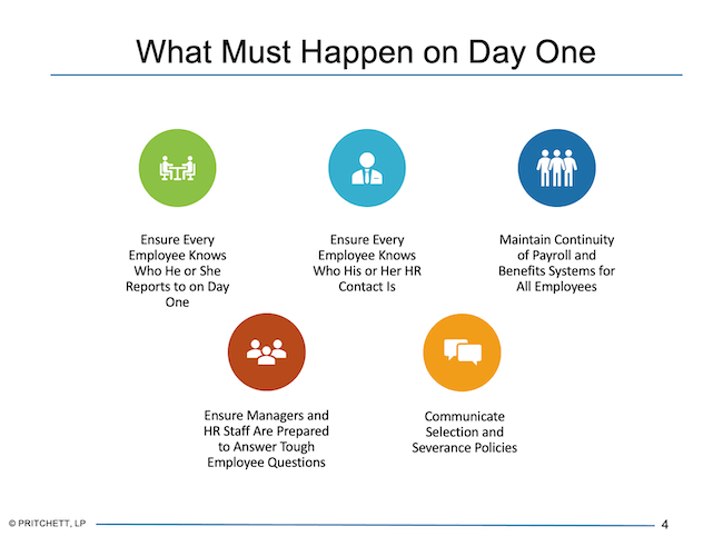 What Must Happen on Day One