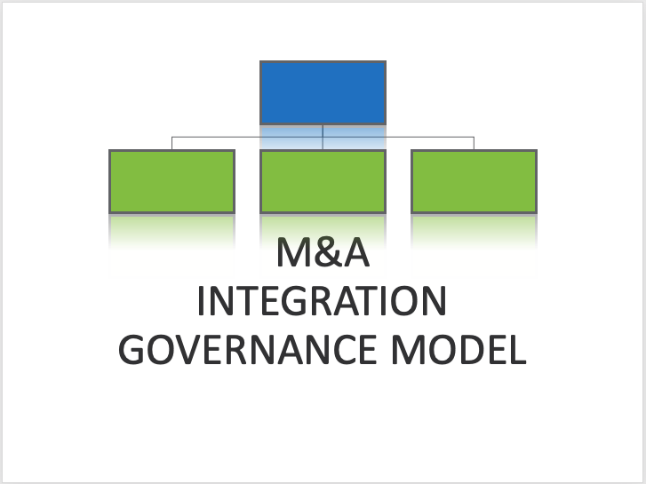 M&A Integration Governance Model