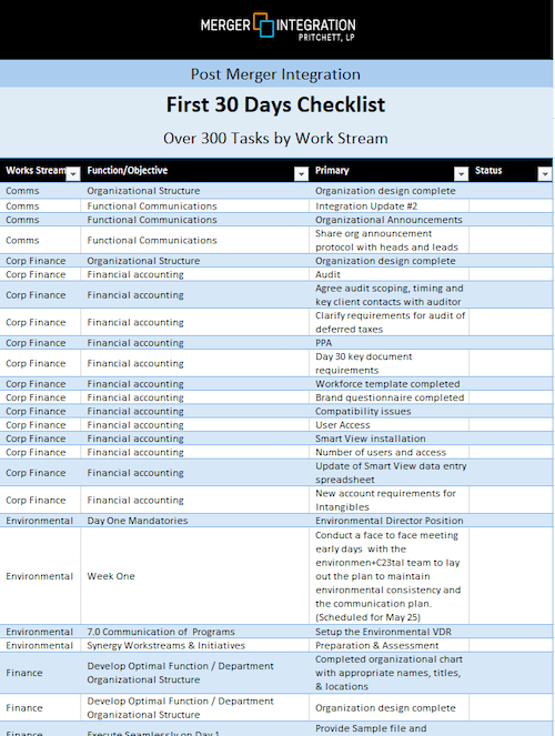 Post Merger Integration First 30 Days Checklist