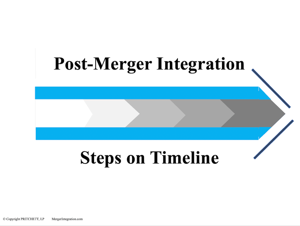 Post-Merger Integration Steps on Timeline