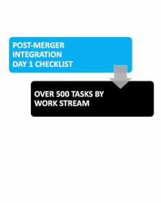 Post-Merger Integration Day 1 Checklist: Over 500 Tasks  by Work Stream
