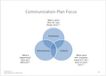 Communication Plan Focus