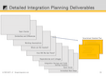 Detailed Integration Planning Deliverables