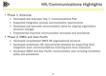 HR/Communications Highlights