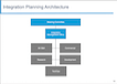 Integration Planning Architecture