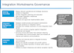 Integration Workstreams Governance