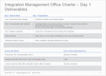 Integration Management Office Charter - Day 1 Deliverables
