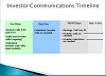 Investor Communications Timeline