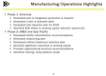 Manufacturing/Operations Highlights