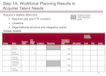 Step 1A: Workforce Planning Results in Acquirer Talent Needs