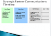 Strategic Partner Communications Timeline