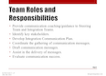 Team Roles and Responsibilities
