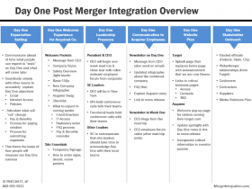 Day One Post Merger Integration Overview 