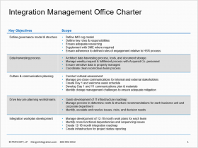 Integration Management Office IMO Charter