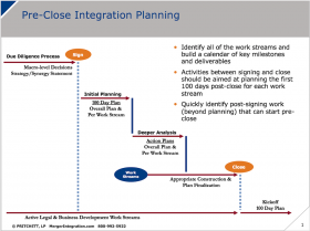 Pre-Merger M&A Integration Planning